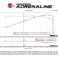 Technical Bulletin
