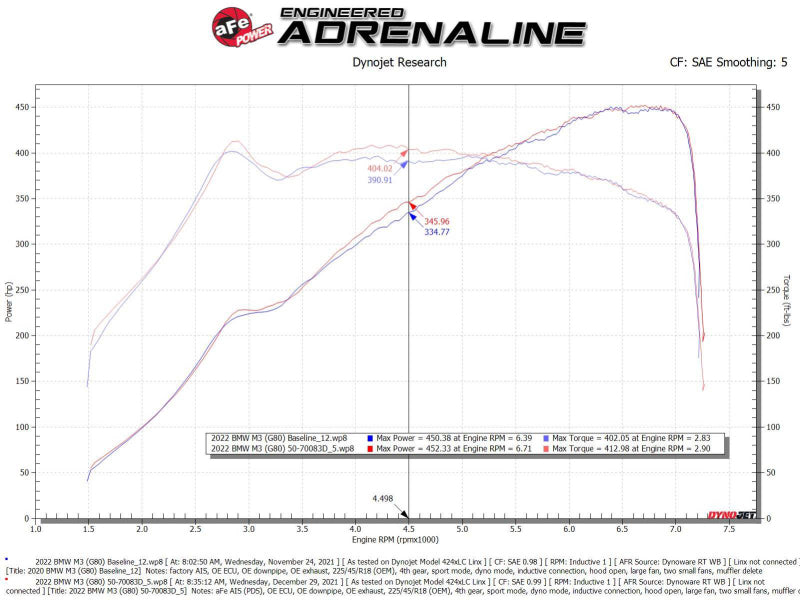 aFe 21-22 BMW M3/M4 (G80/82/83) L6-3.0L (tt) Momentum GT Cold Air Intake System w/ Pro DRY S Filter - Graveyard Performance