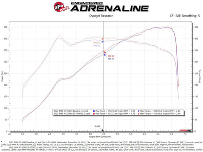 aFe 21-22 BMW M3/M4 (G80/82/83) L6-3.0L (tt) Momentum GT Cold Air Intake System w/ Pro DRY S Filter - Graveyard Performance