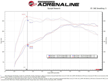 aFe Rapid Induction Cold Air Intake System w/ Pro 5R Filter 22-23 Volkswagen GTI MKVIII L4-2.0L - Graveyard Performance