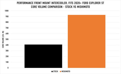 Mishimoto Ford Explorer ST 2020+ Performance Intercooler - Silver - Graveyard Performance