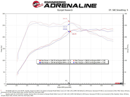 aFe 2022 VW GTI (MKVIII) L4-2.0L (t) Momentum GT Cold Air Intake System w/ Pro 5R Filter - Graveyard Performance