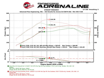 Technical Bulletin
