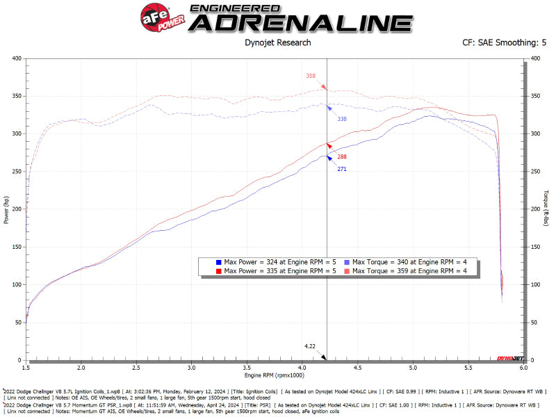 aFe 11-23 Dodge Challenger V8 5.7L Momentum GT Cold Air Intake System w/ Pro 5R Filter - Graveyard Performance
