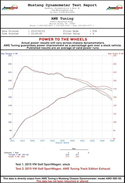 Datasheet