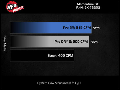 aFe Momentum GT Pro Dry S Stage-2 Intake System 11-15 Dodge Challenger / Charger R/T 5.7L HEMI - Red - Graveyard Performance