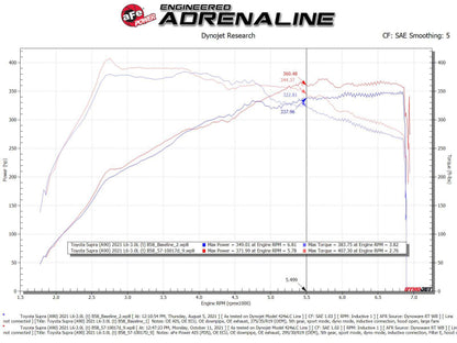 aFe Takeda Intakes Stage-2 AIS w/ Pro DRY S Media 20-22 Toyota GR Supra (A90) L6-3.0L (t) B58 - Graveyard Performance
