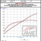 AWE 2024 Ford Mustang GT Fastback S650 RWD Touring-to-Track Conversion Kit