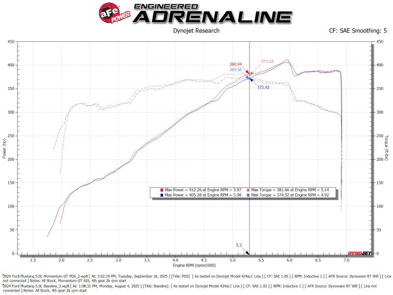 aFe 24-25 Ford Mustang GT V8 5.0L Momentum GT Cold Air Intake System w/ Pro DRY S Filter - Graveyard Performance