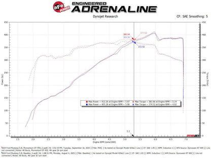 aFe 24-25 Ford Mustang GT V8 5.0L Momentum GT Cold Air Intake System w/ Pro DRY S Filter - Graveyard Performance