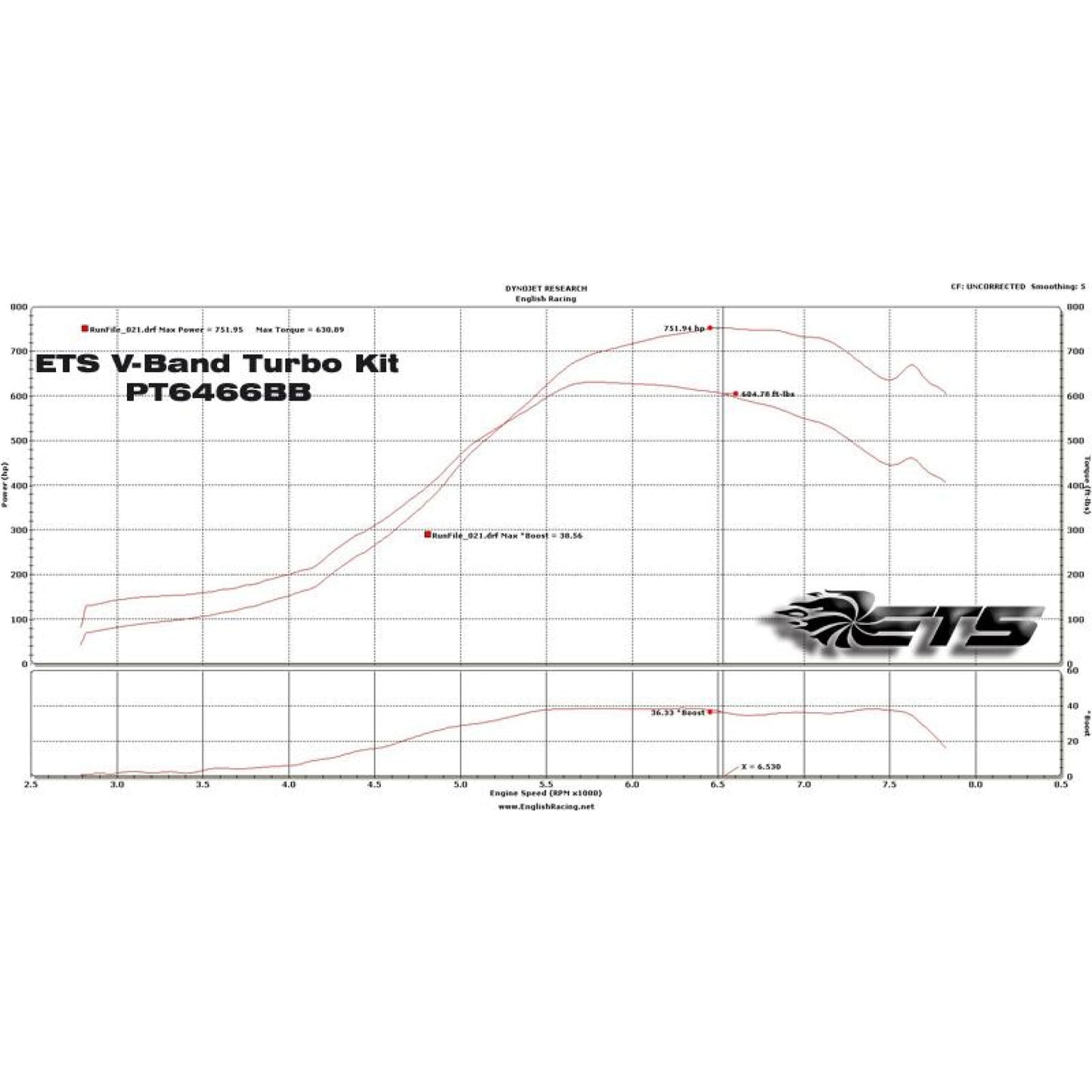ETS 04-07 Subaru STI 3-bolt Rotated Turbo Kit