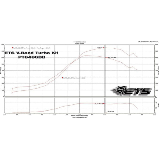 ETS 04-07 Subaru STI 3-bolt Rotated Turbo Kit