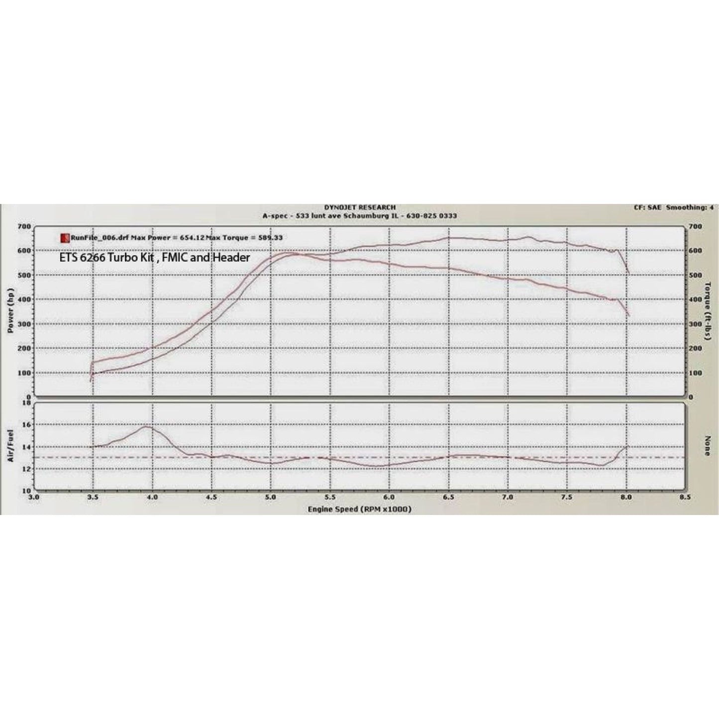 ETS 08-14 Subaru STI Garrett Turbo kit (V-Band Up-Pipe Connection)