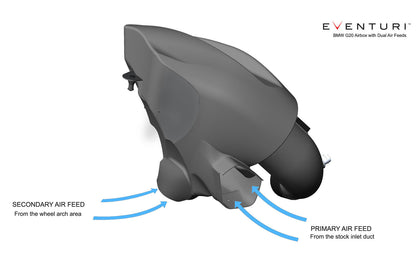 Eventuri BMW G2X / G42 M40i B58 Black Carbon Intake System - Post Nov 2018+