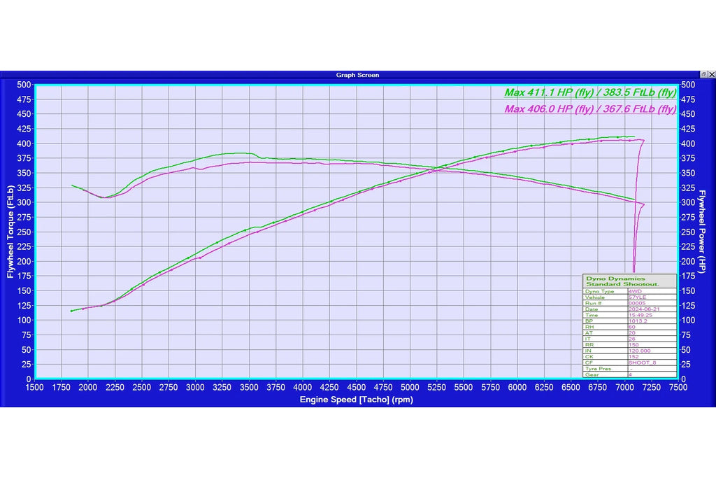 Eventuri BMW E52 Z8 Carbon Intake System - Graveyard Performance