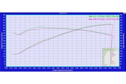Eventuri BMW E52 Z8 Carbon Intake System - Graveyard Performance
