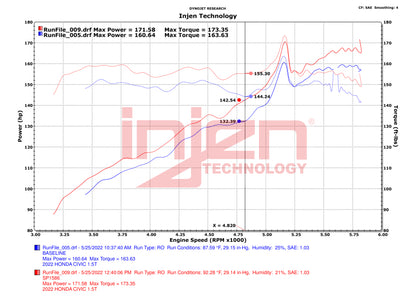 Injen 22-23 Honda Civic/Civic Si 1.5L 4 Cyl. Polished Cold Air Intake - Graveyard Performance