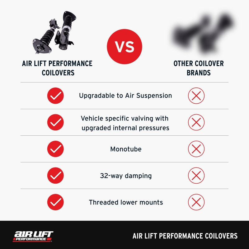 Air Lift Performance 18-23 Lexus IS300 / 17-23 Lexus IS350 Coilover Kit - Graveyard Performance