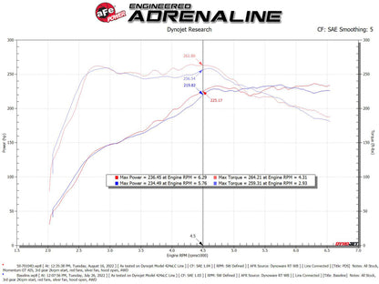 aFe 2022 VW GTI (MKVIII) L4-2.0L (t) Momentum GT Cold Air Intake System w/ Pro DRY S Filter - Graveyard Performance