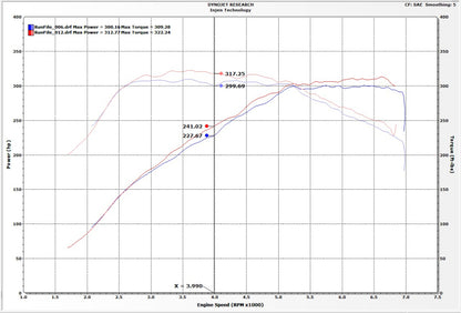 Injen 16-19 BMW 340/ 440/ M140/ M240 i/ix 3.0T (B58) Evolution Intake - Graveyard Performance
