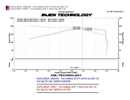 Injen 10-12 VW MKVI GTI 2.0L TSI Black Cold Air Intake - Graveyard Performance