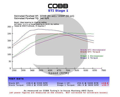 BMW N54 Stage 1 Power Package w/V3 - Graveyard Performance