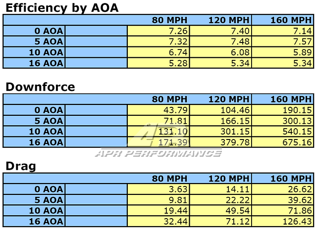 APR Performance Mazda Miata NC GT250 61" Carbon Fiber Adjustable Wing