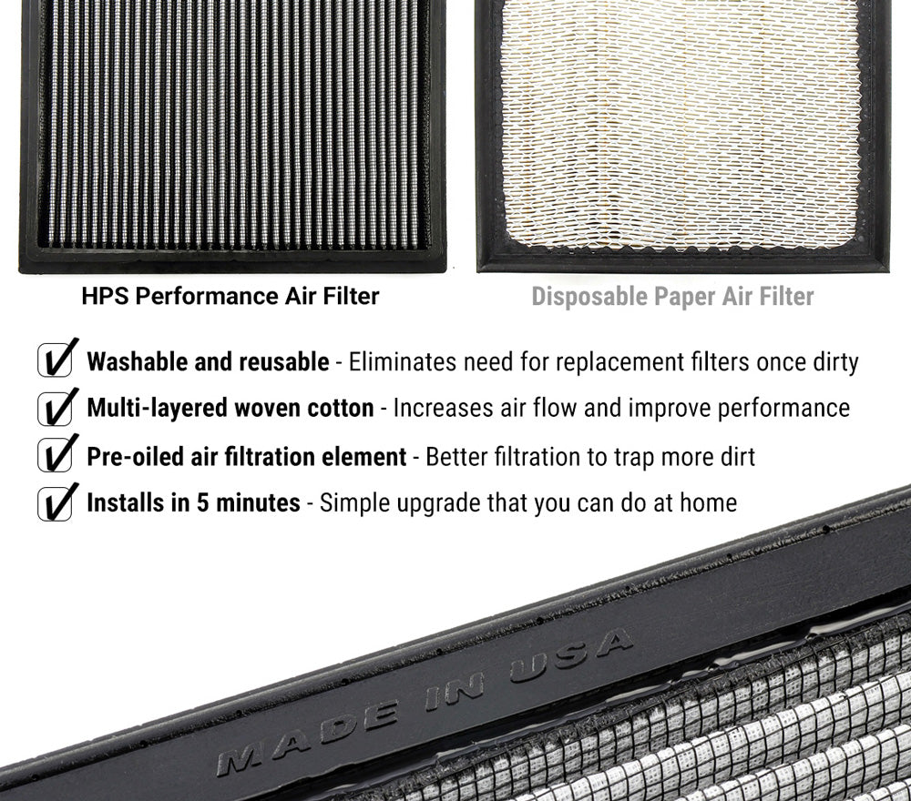 HPS Performance Drop-in Panel Air Filter HPS-452019