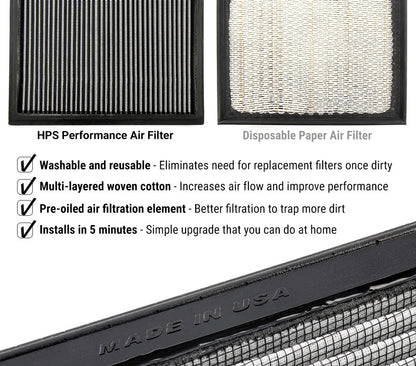 HPS Performance Drop-in Panel Air Filter HPS-457379