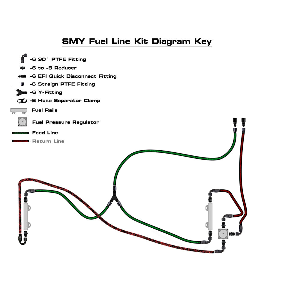 SMY V2 Top Feed PTFE Fuel Line Kit Subaru 2002-2014 WRX / 2004-2021 STI - Graveyard Performance