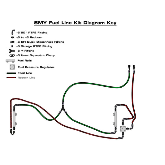 SMY V2 Top Feed PTFE Fuel Line Kit Subaru 2002-2014 WRX / 2004-2021 STI - Graveyard Performance