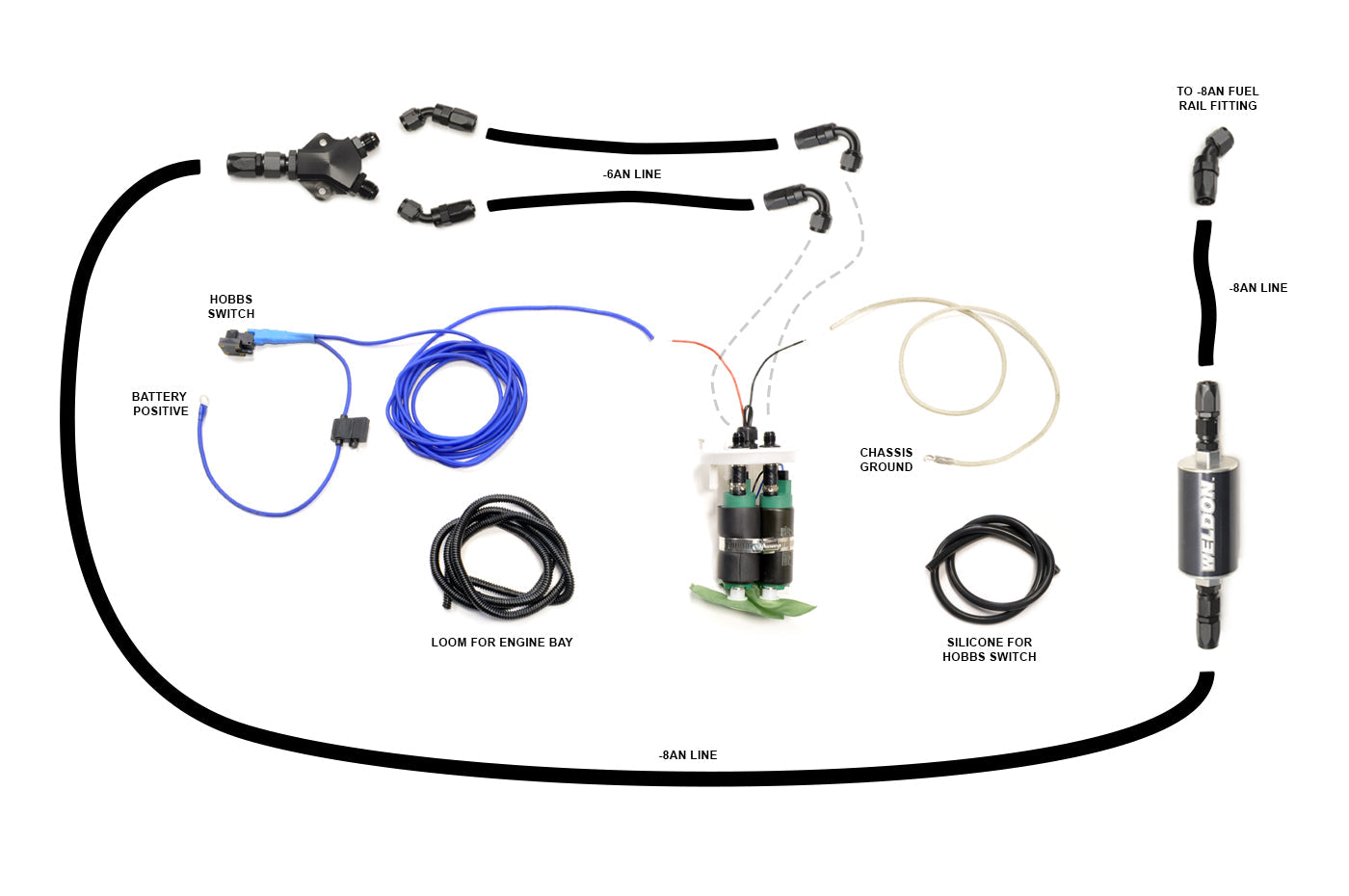 STM E85 Safe Twin Pump Fuel System for Evo 7/8/9