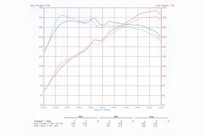 STM 1000HP Intercooler for 2017+ Audi RS3