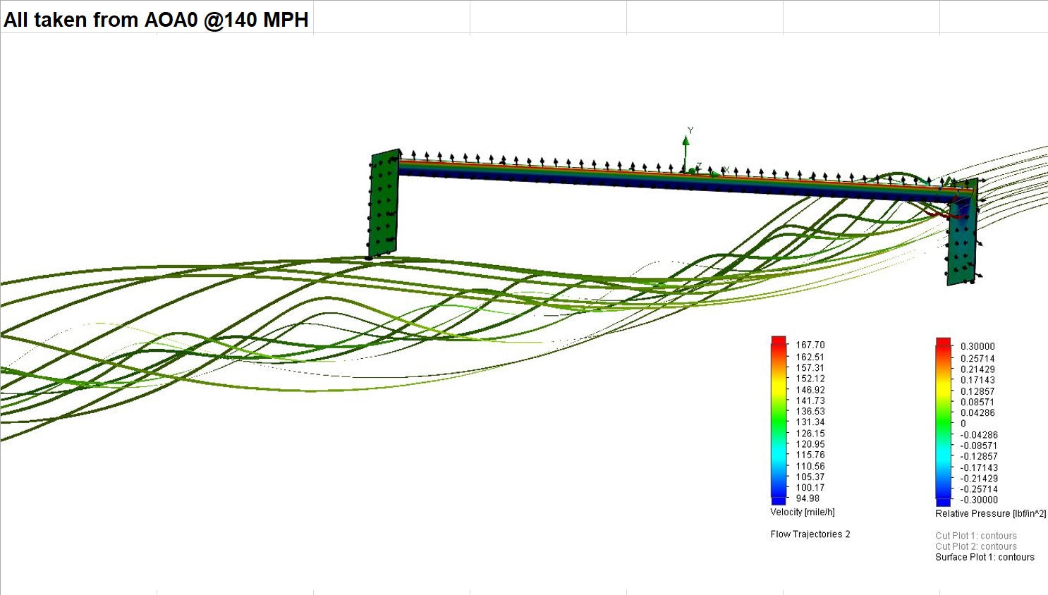 Here's a computational fluid dynamics (CFD) simulation image of the airflow around the Civic Sedan Wang kit '06-11 FA5 by 9livesracing at 140 MPH. The image shows green streamlines indicating flow trajectories, with a colored legend representing different velocities. The headers display information on velocity, relative pressure contours, and lift-to-drag ratio measurements.