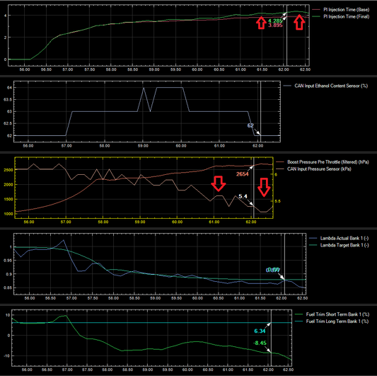 G80 G82 M3 M4 STG1 Fuel System Upgrade