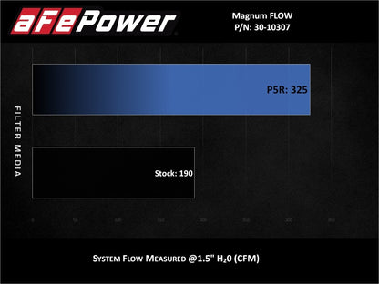 aFe MagnumFLOW Pro 5R OE Replacement Filter 14-19 Ford Fiesta 1.6L Turbo - Graveyard Performance