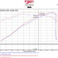 Injen 15-16 Ford Mustang GT 5.0L V8 3in Cat-Back Stainless Steel Exhaust