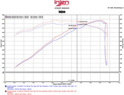 Injen 15-16 Ford Mustang GT 5.0L V8 3in Cat-Back Stainless Steel Exhaust - Graveyard Performance