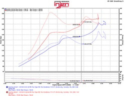 Injen 2016+ Honda Civic 1.5L Turbo (Excl Si) Black Short Ram Air Intake - Graveyard Performance