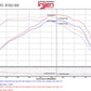 Injen 2016+ Chevy Camaro 2.0L Polished Power-Flow Air Intake System
