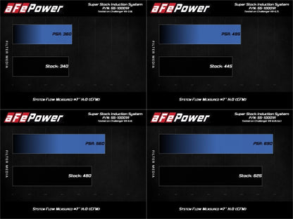 aFe MagnumFORCE Intake Super Stock Pro 5R Media Dodge Challenger 15-20 V6-3.6L/V8-5.7L/6.4L/6.2L - Graveyard Performance