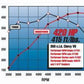 Edelbrock Perf RPM Cam and Lifters Kit Chev 283-400