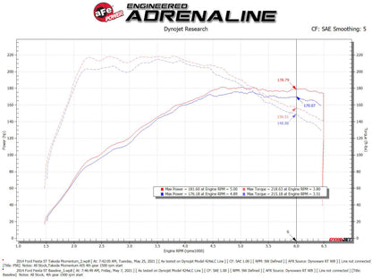 aFe POWER Momentum GT Pro 5R Media Intake System 14-15 Ford Fiesta ST L4-1.6L (t) - Graveyard Performance