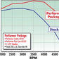 Edelbrock Perf Plus Cam and Lifters Kit Chev 283-400