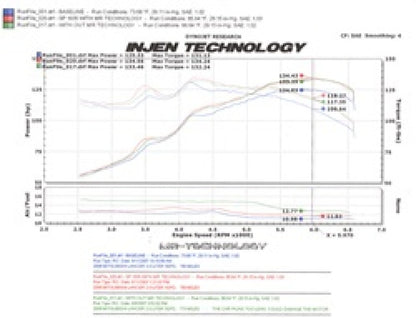 Injen 08-14 Mitsubishi  2.0L Non Turbo 4 Cyl. Polished Cold Air Intake - Graveyard Performance