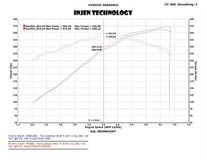 Injen 2015 Ford Mustang Eco Boost 2.3L Wrinkle Black CAI Converts To SRI - Graveyard Performance