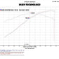 Injen 2015 Ford Mustang Eco Boost 2.3L Wrinkle Black CAI Converts To SRI