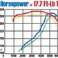 MagnaFlow Sys C/B Camaro- Firbird 98 02 5.7L
