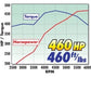 Edelbrock Power Package Top End Kit 383 SBC 460 Hp