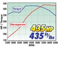 Edelbrock 435Hp Total Power Package Top-End Kit for Use On 1955 And Later SB-Chevy